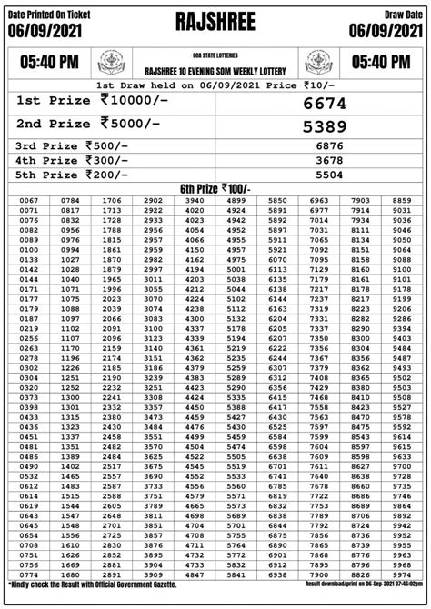 Goa State Lottery Rajshree Evening Result 5 PM.